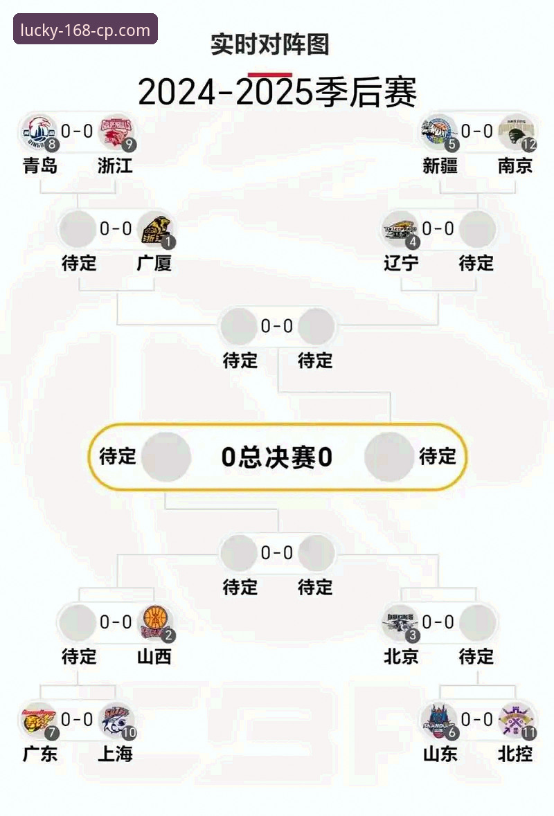 CBA季后赛最新动态：山西2-0横扫青岛晋级八强，奈特全能表现成关键